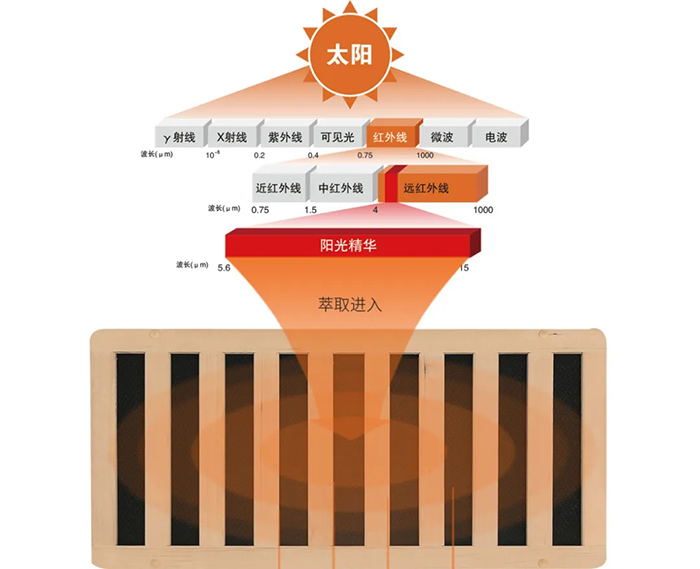 每2个成年人就有一个是糖尿病预备军，会是你吗？